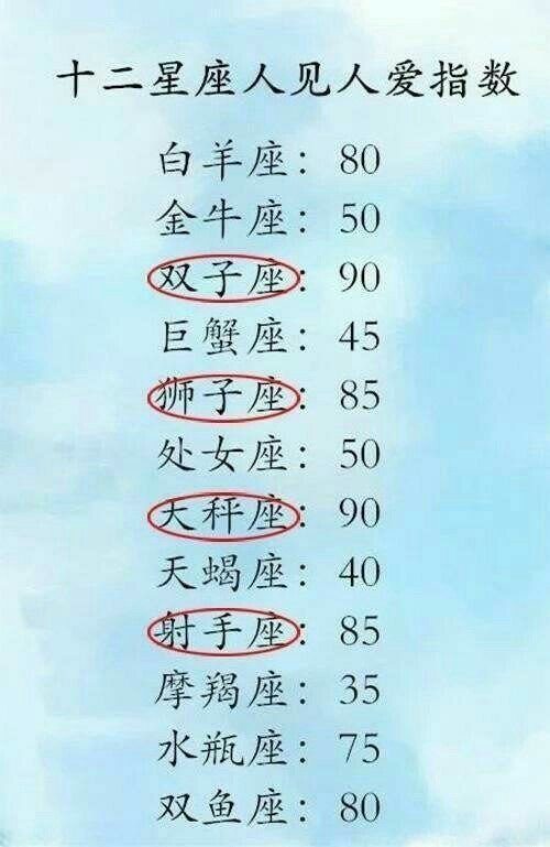 你们都是什么星座? 7月前