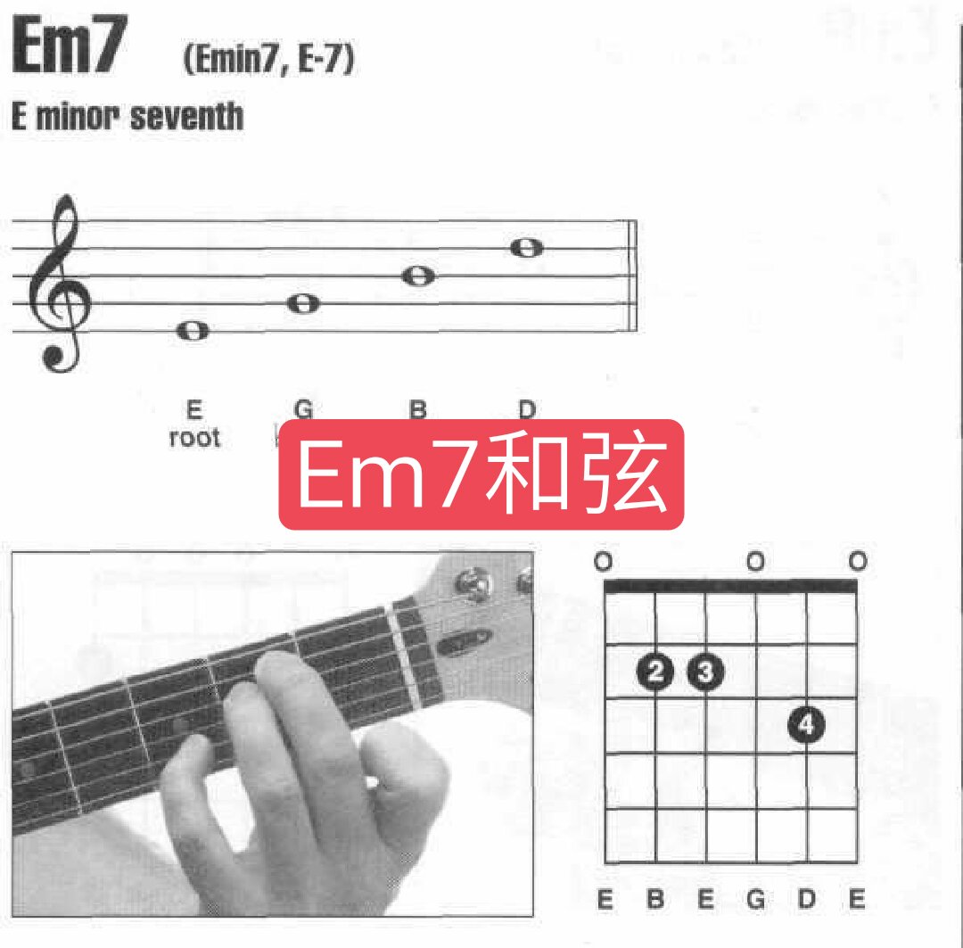 构成音:e.g.b.d 背景音乐《china funk》演奏者陈亮.