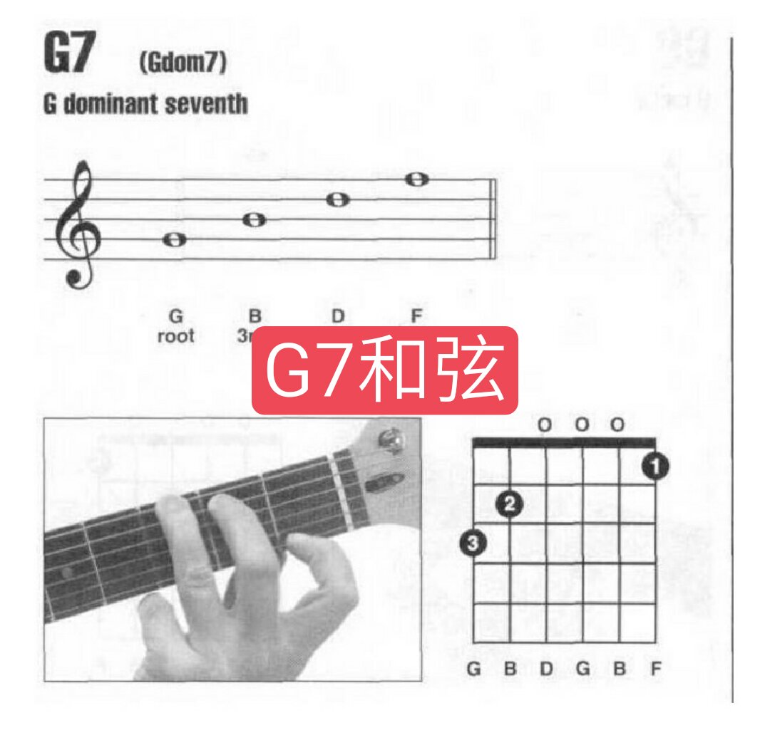 g7和弦,大小七和弦.大三度 小三度 小三度.构成音:g.b.d.