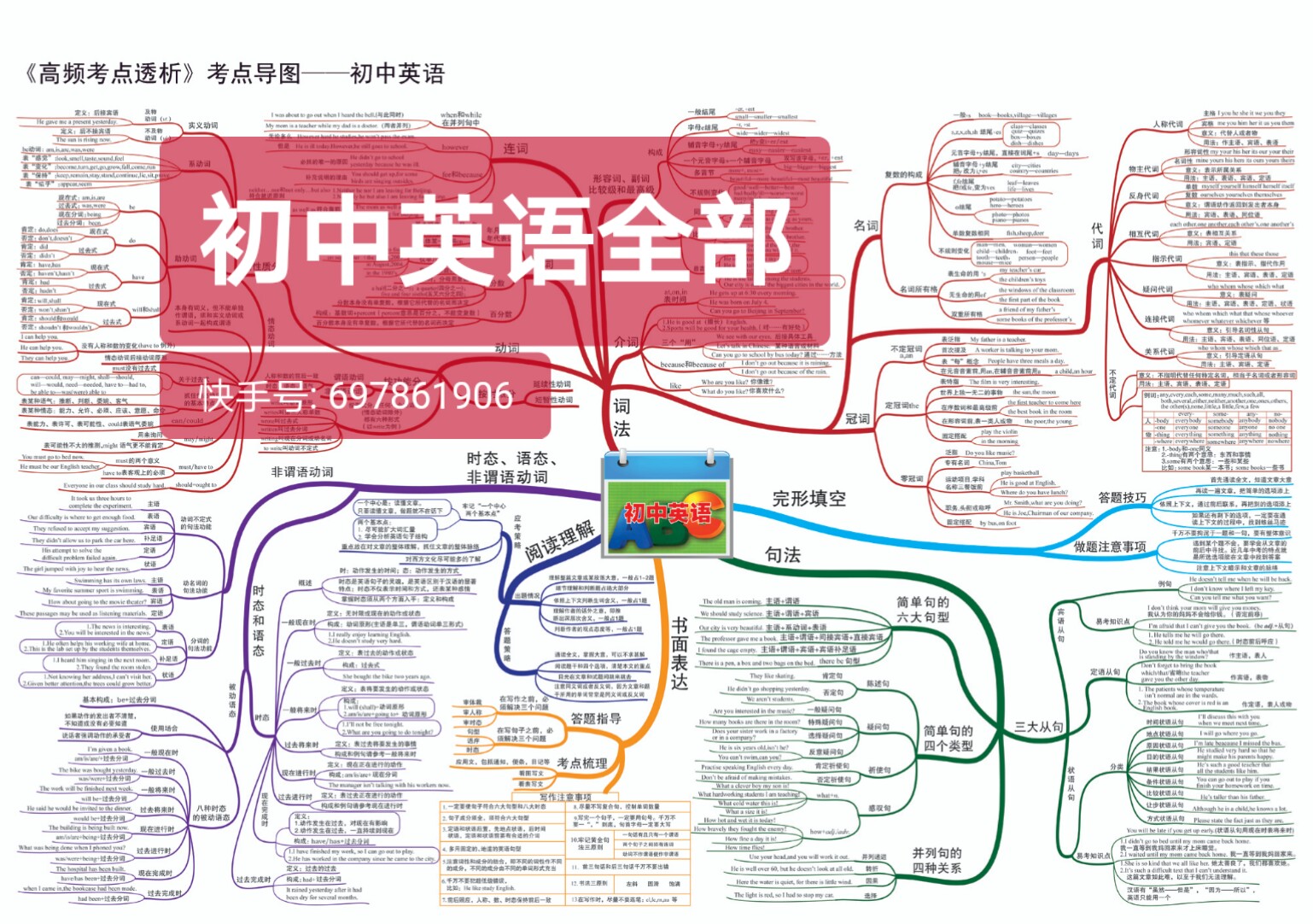 初中英语思维导图           165    